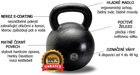 koupit kettlebell