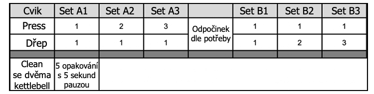 Experiment s kettlebell dnem vzhůru
