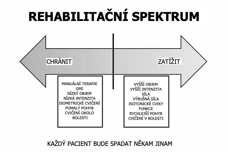 Jak dřepovat, když to bolí: 3 jednoduché modifikace