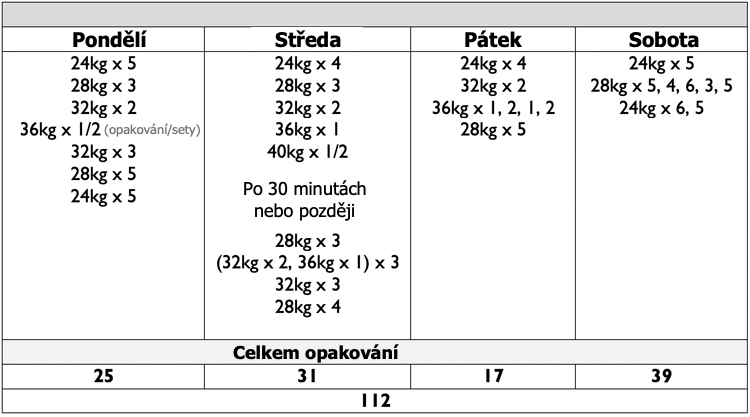 StrongFirst Plan Strong