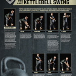 Plakát: Pavel Tsatsouline - obouruční kettlebell swing